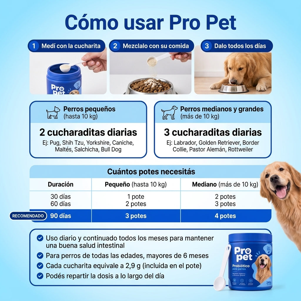 Pro pet |  Probióticos para la salud digestiva de tu perro